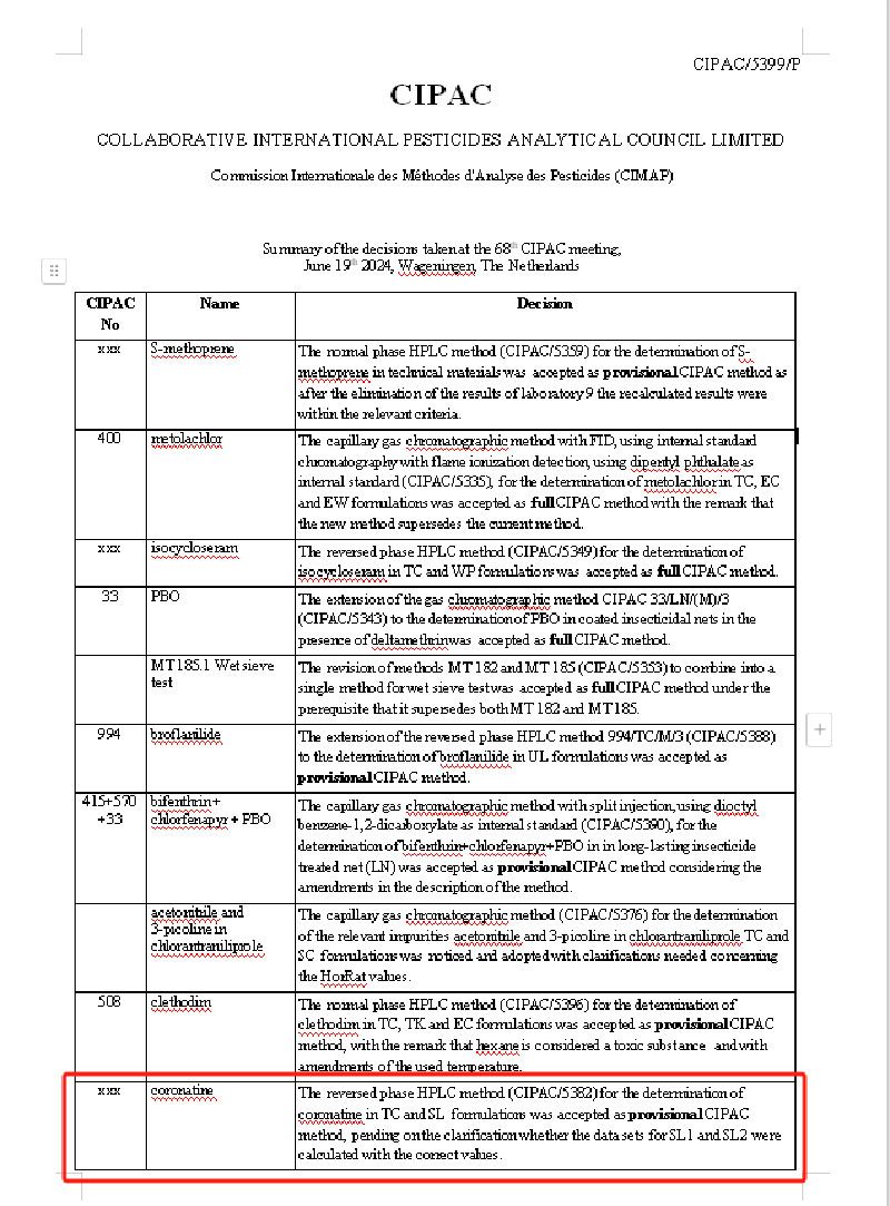 冠菌素分析方法國際標(biāo)準(zhǔn)通過CIPAC官方評審